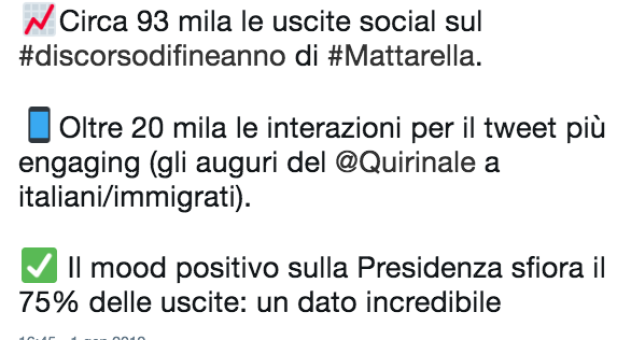 L’analisi social sul discorso di fine anno di Mattarella